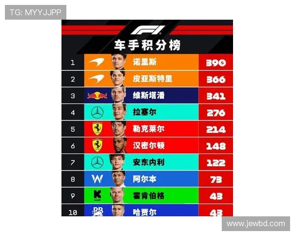 F1赛季最新动态:车手排名激烈争夺 干扰因素成关键决胜点